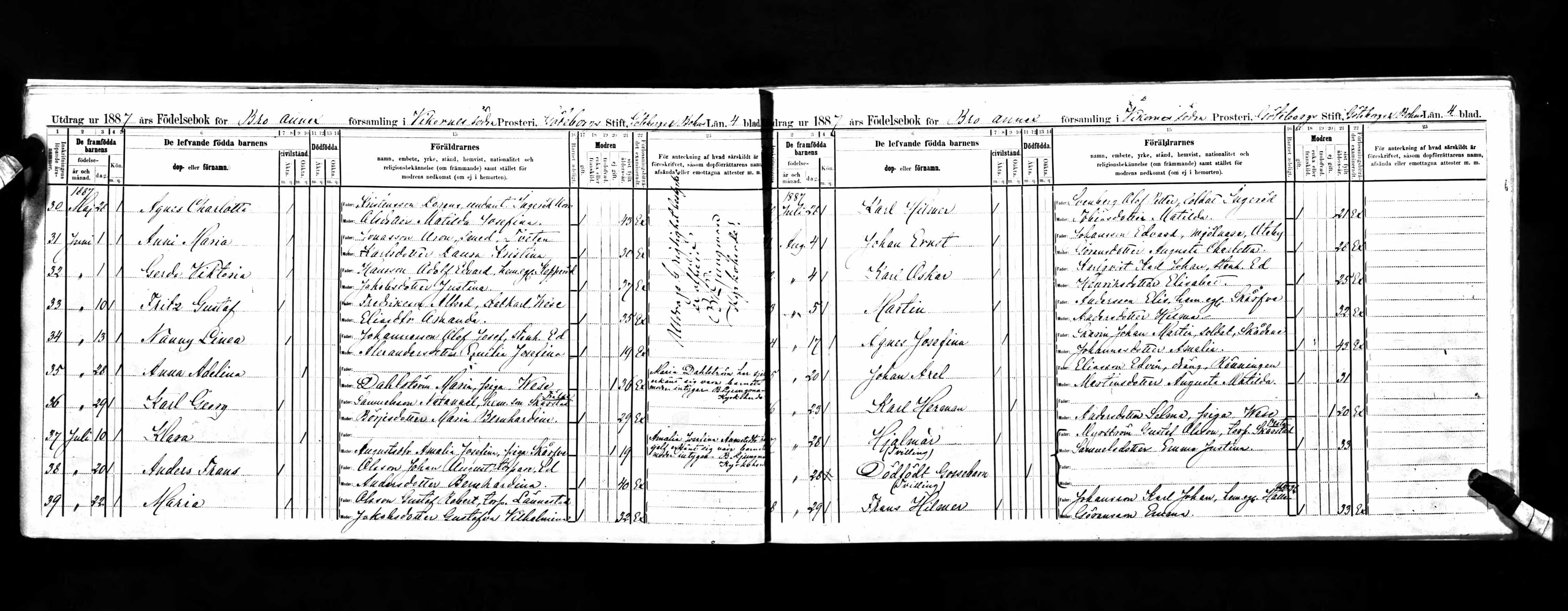Sverige, namnindexerade födelseuppgifter, 1860-1941